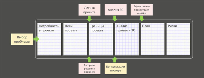 Digital Dot 2021. Проект