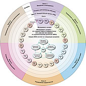 Менеджмент в действии. Структура курса